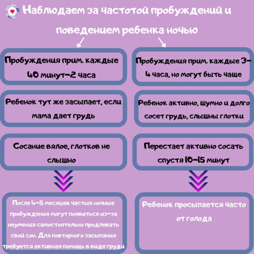 Определяем, что мешает спать ребенку ночью: голод или привычка