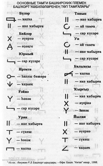 Карта родов башкир