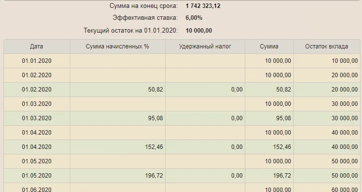 Как досрочно закрыть ипотеку с наилучшим результатом. 3 варианта на любой 