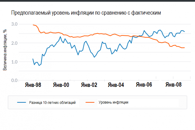 Источник: Bloomberg