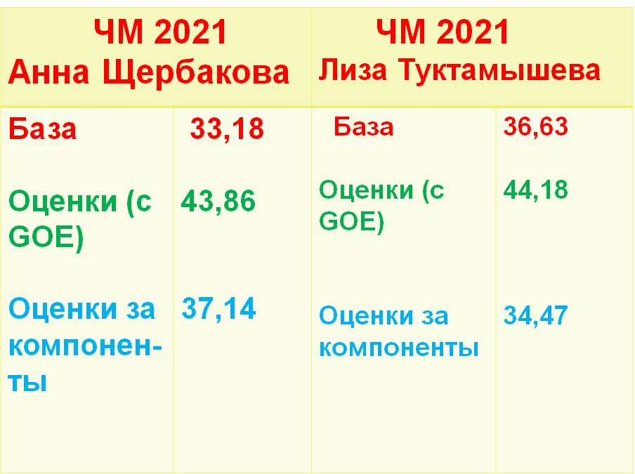 Таблица составлена на основе протоколов 