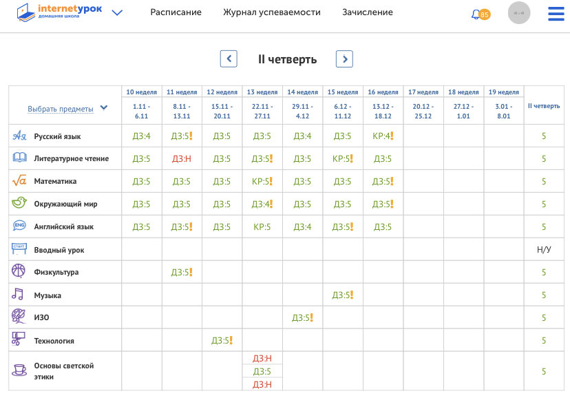 Вторая четверть у Матвея. Здесь мы не успели выполнить одно домашнее задание. Но для аттестации достаточно было выполнить пять из семи. 