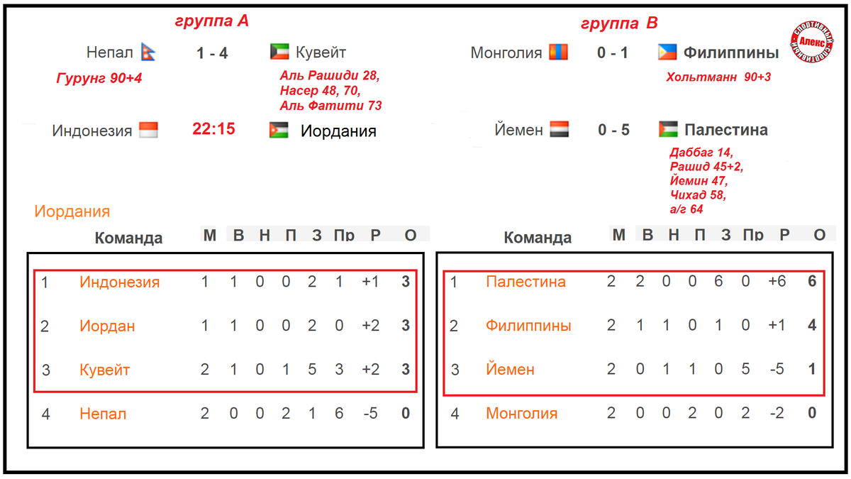 Футбол чемпионат узбекистана таблица результат. Узбекистан футбол Чемпионат календарь тур.