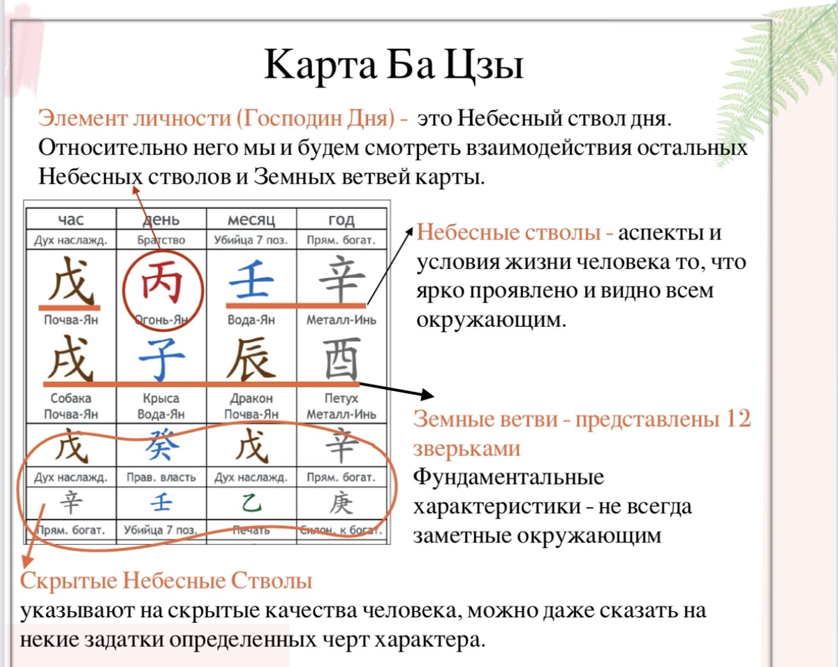 10 видов разрушительного сотрудничества в Ба Цзы | Метафизика Ба Цзы | Дзен