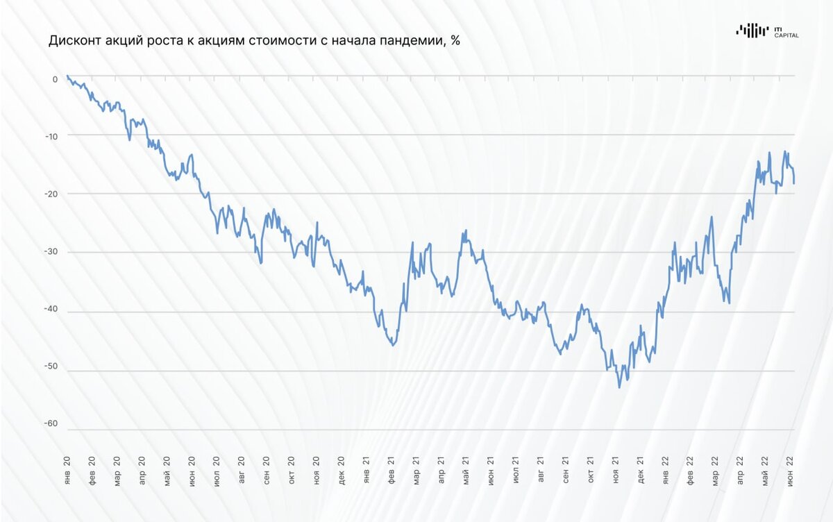 Источник: Bloomberg, ITI Capital