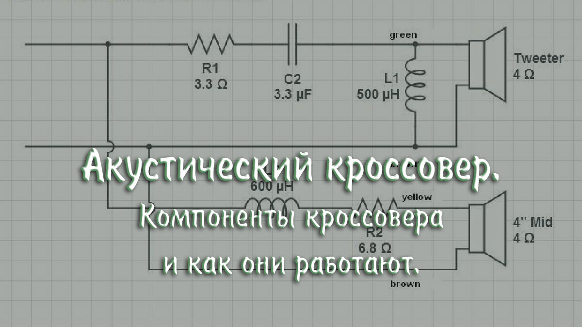 Акустический кроссовер. Компоненты кроссовера и как они работают. |  МузМедиа Инфо | Дзен