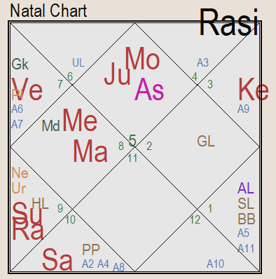 Натальная карта РФ: 25.12.1991 19:45 (+2 GMT) Москва