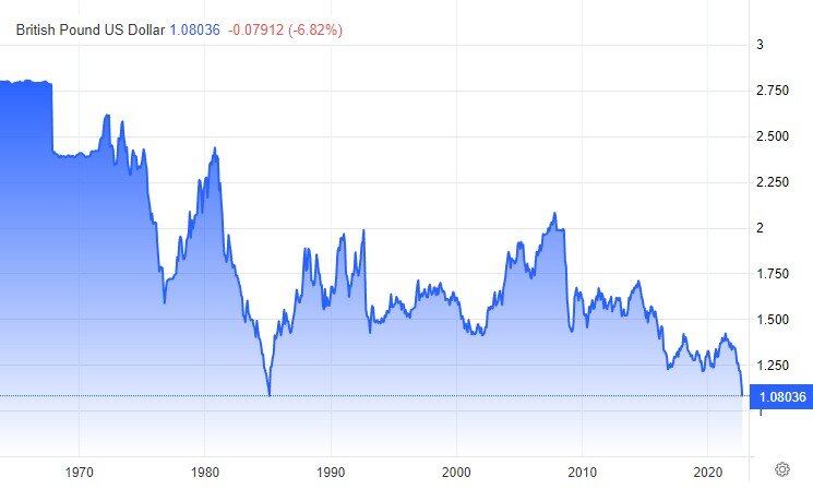 GBP/USD