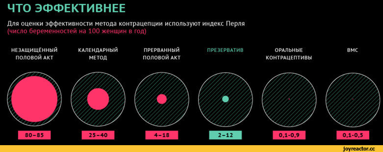 Половой акт на схеме