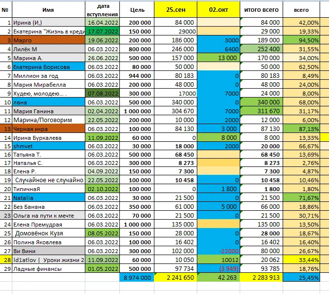 таблица автора