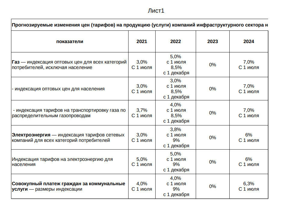 Жкх с июля москва. Объявление о повышении тарифов ЖКХ образец. Тариф на коммунальные услуги Москва с декабря 2022.