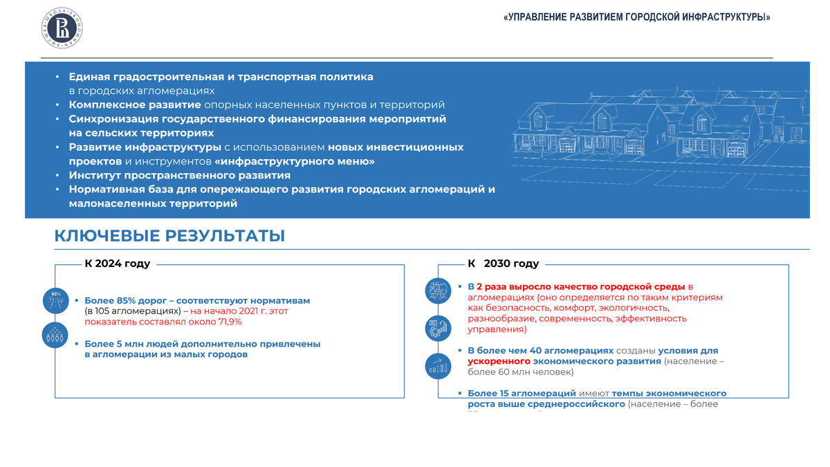 Презентация к вебинару 21.10.22 Ильина И.Н. Управление развитием городской инфра