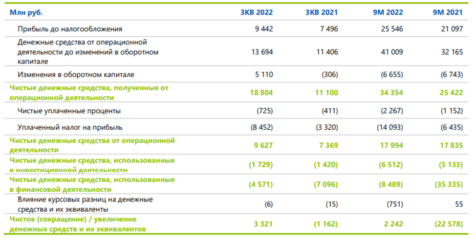 кварталы 2022. царицыно 2022. 3 квартал 2022 г. квартал премьер фото. бухгалтерские кварталы календарь.