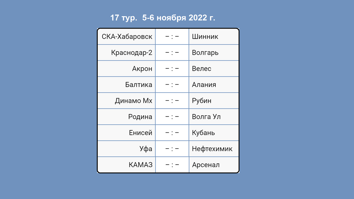 Футбол России: ФНЛ. Результаты. Таблица. Расписание. 16 тур. | Алекс  Спортивный * Футбол | Дзен