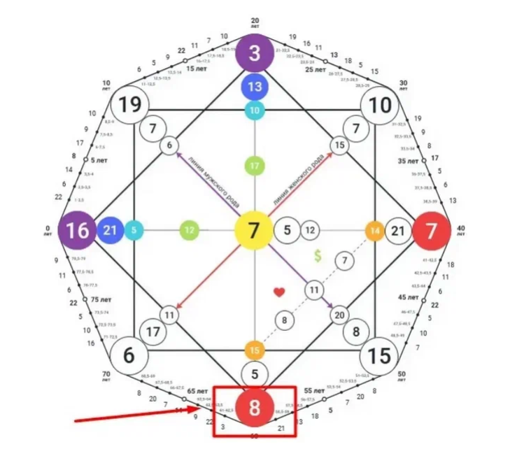 15 аркан медитация. 15 карта таро. 15 аркан материализация. Таро телема дьявол. 5 аркан судьбы.