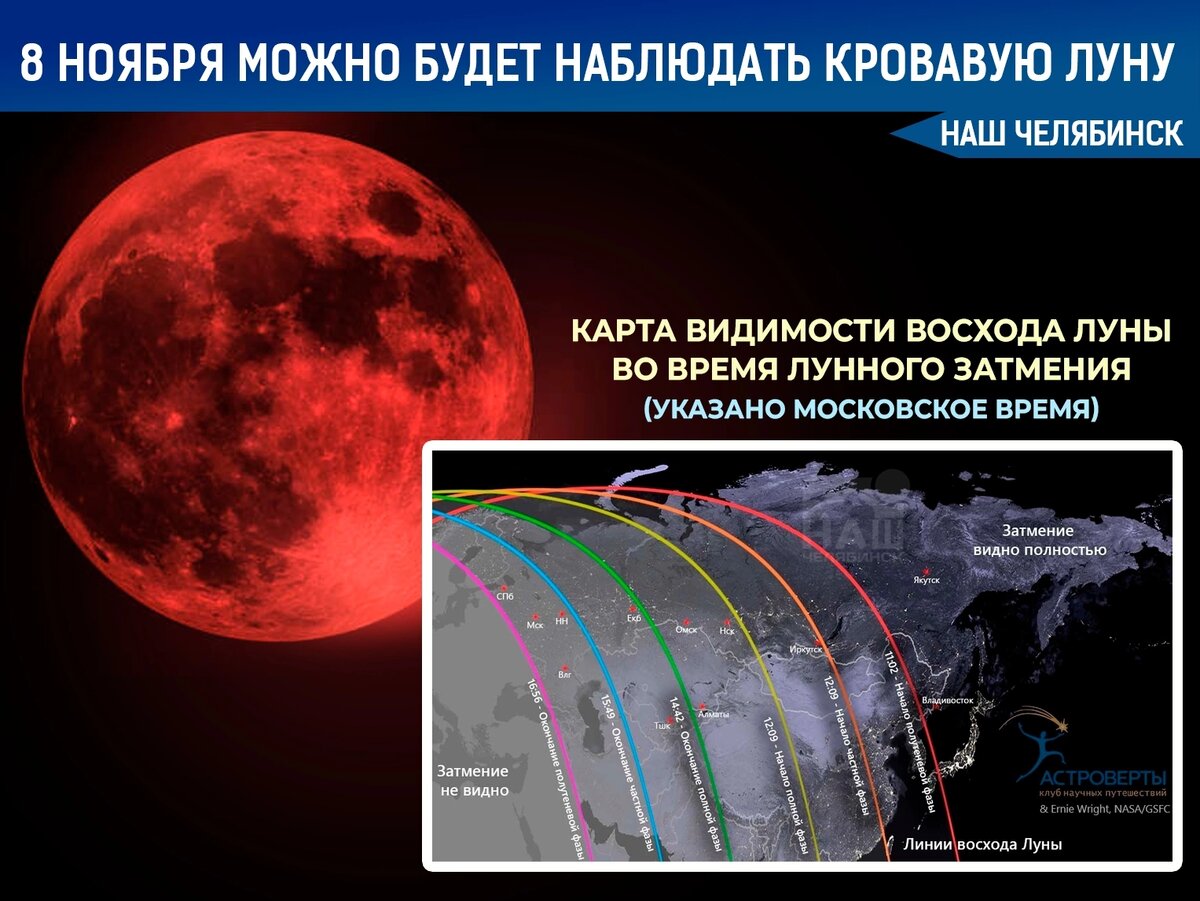 Затмение 8 апреля во сколько в казахстане. Когда наступает лунное затмение. Когда можно наблюдать лунное затмение. Лунное затмение в ноябре 2021. Лунное затмение сегодня.