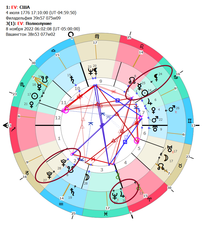 Тау квадрат. Затмение 8 ноября 2022 года. Лунное затмение 8 ноября 2022. Тау квадрат Венеры на узлы лунные январь февраль 2024 Дева.