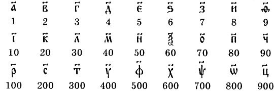Славянская буквенная система счисления.