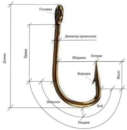 Крючки с бородкой или без - какой выбрать на рыбалку