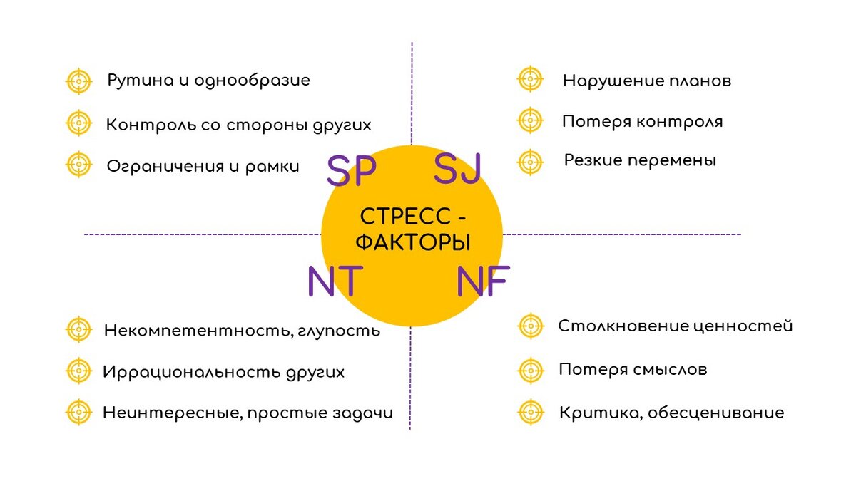 Cлайд из презентации к тренингу 