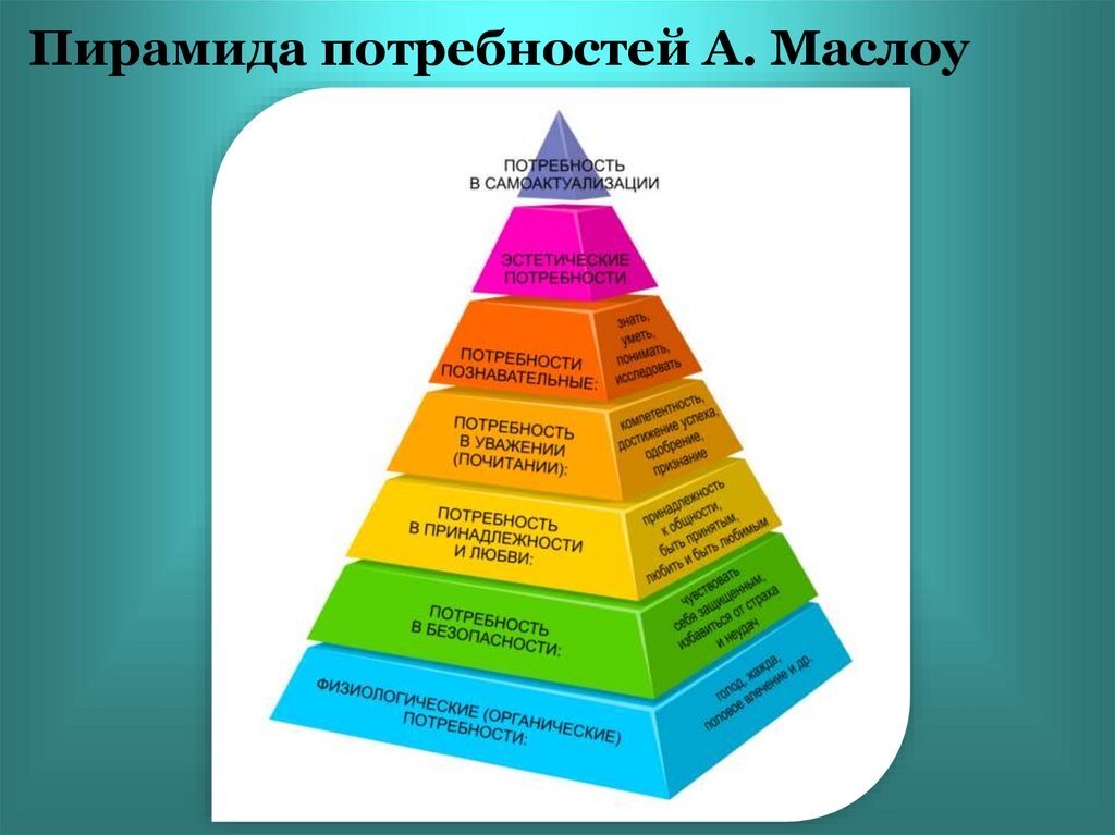 Потребность человека может зависеть от его социального статуса. 