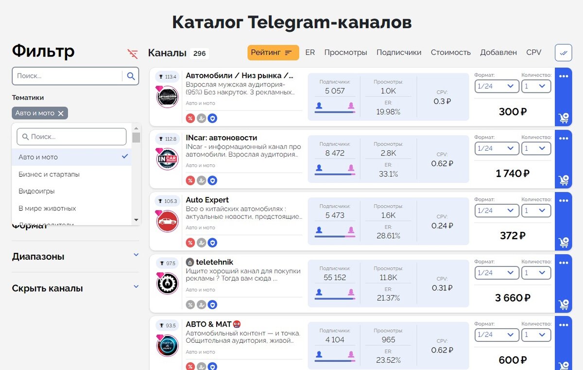 Гайд по запуску рекламы: Telegram Ads vs TelegaIn | Рекламное агентство  Digital Strategy | Дзен