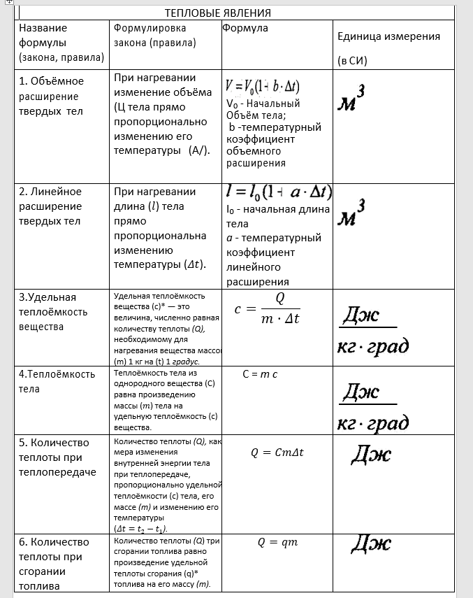 Тепловые явления физика 8 класс