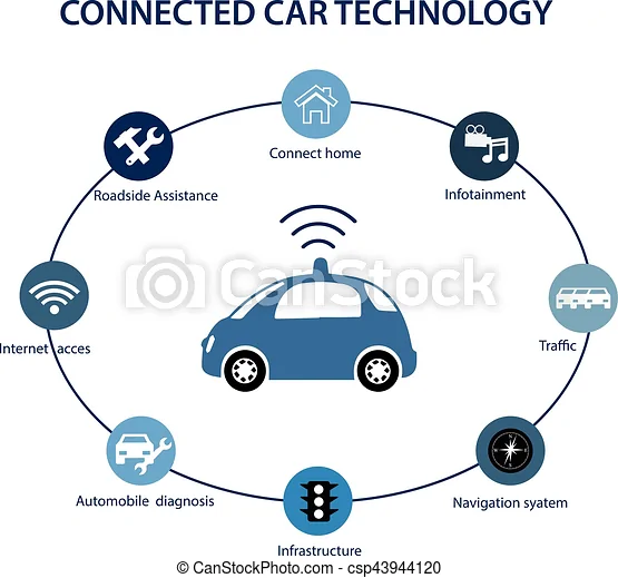 Кар сети. Intelligent car Recovery.