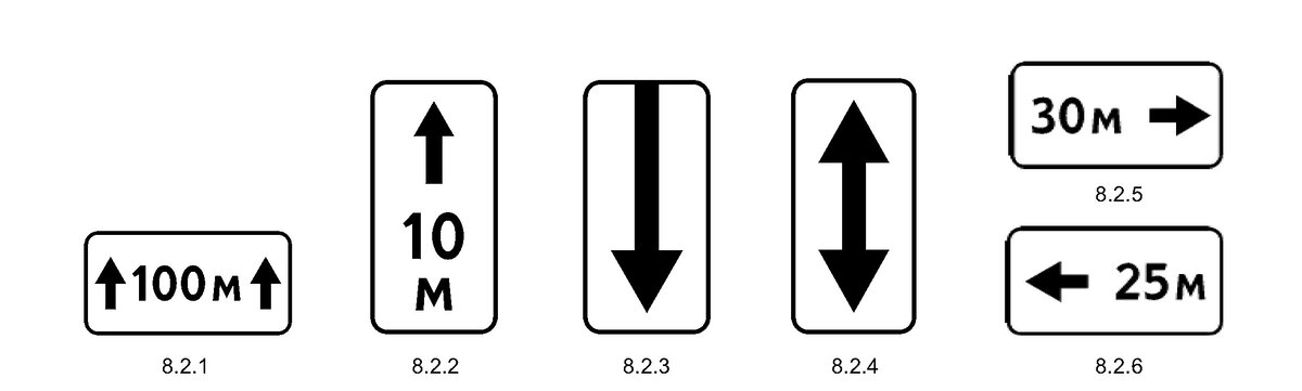 Действие знака стрелка вверх вниз. Знак8.2.2-8.2.6. Табличка 8.2.1 зона действия стоянки. Табличка 8.2.2 зона действия. Табличка 8.2.3 ПДД.