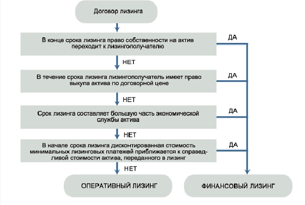 Лизинговая право выкупа