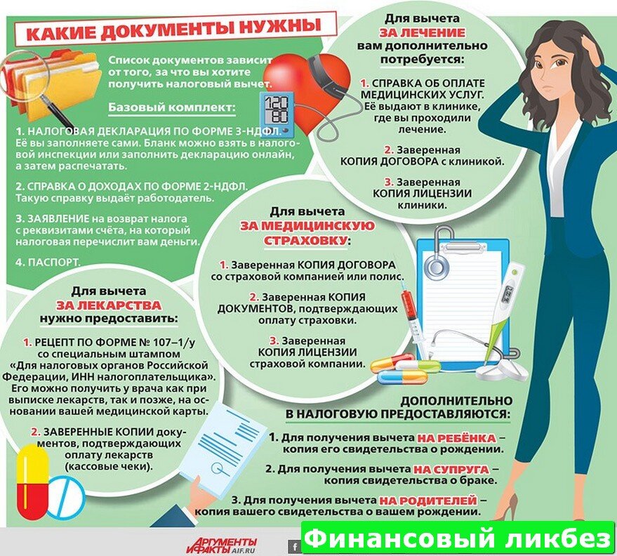 Инфографика из архива газеты АИФ