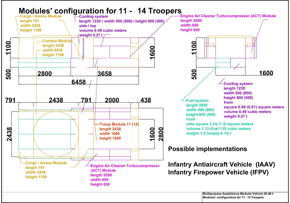 Конфигурация модулей для тяжело вооружённой БМП на 11-14 десантника.