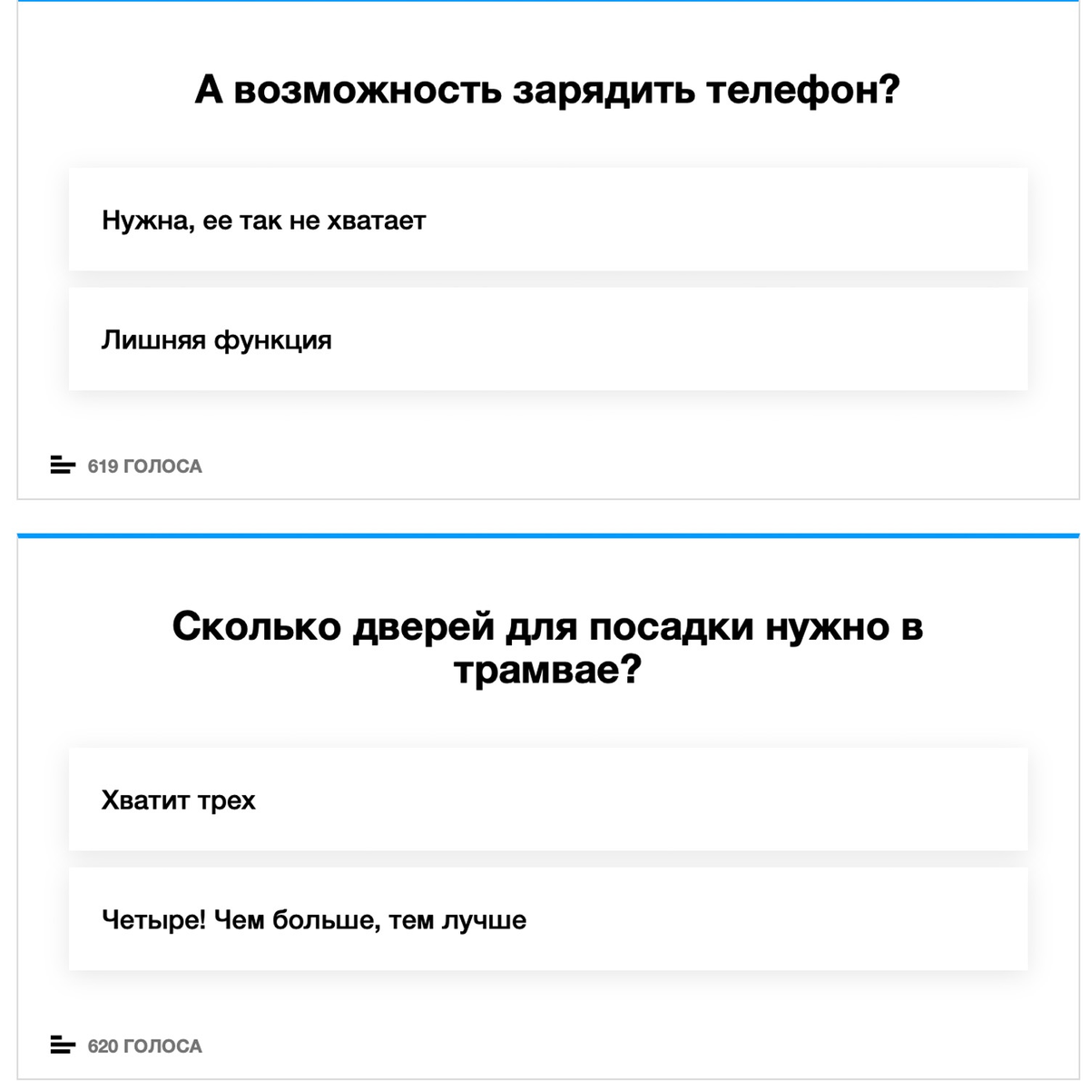 У челябинцев низкий индекс доверия к власти | Челябинский урбанист | Дзен