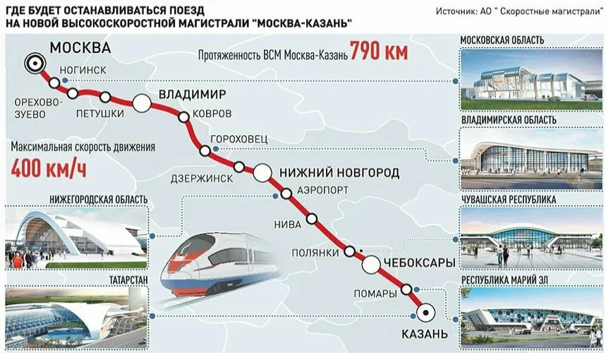 Всм в петербурге. Высокоскоростная магистраль - станция Нижний Новгород. Высокоскоростная магистраль Москва Казань. ВСМ железная дорога Москва Санкт-Петербург.