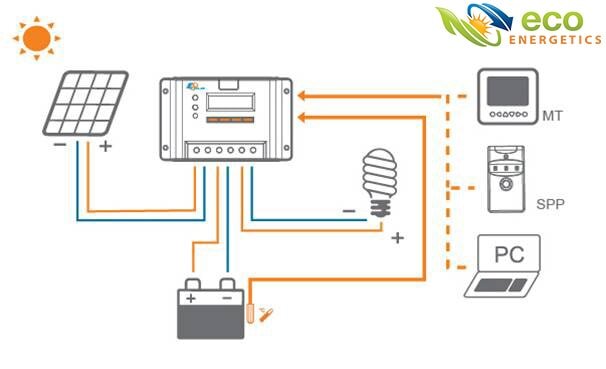 Контроллеры заряда аккумулятора для солнечной батареи купить в Украине | «Хоум Энерджи»