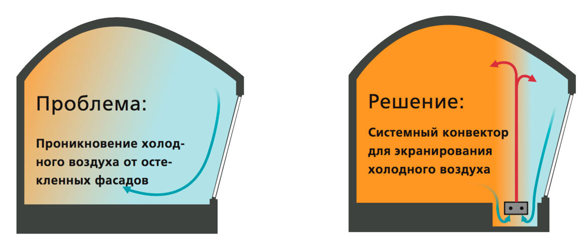 Зачем нужна тепловая завеса перед панорамным окном