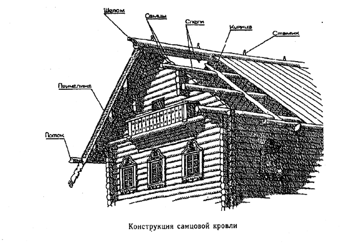 Схема построения избы