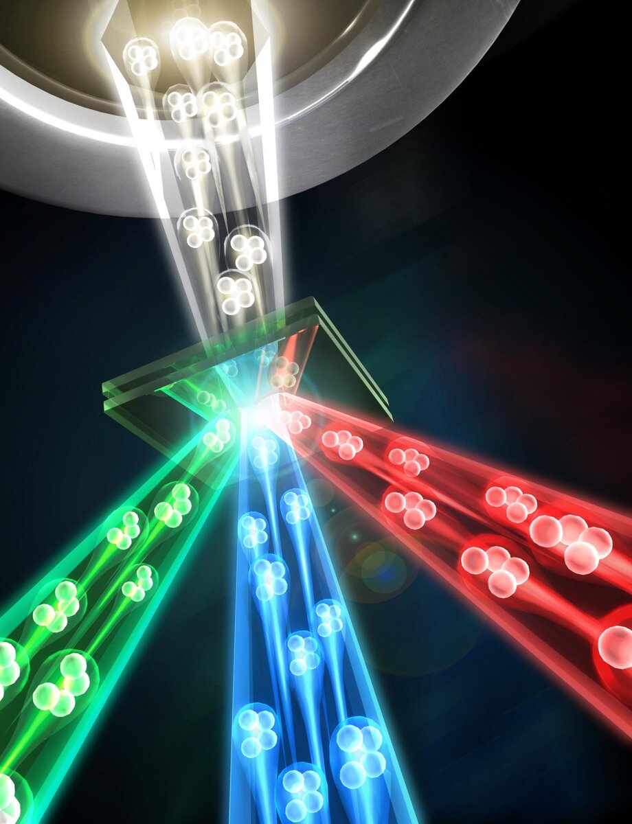 Рисунок из статьи ttps://phys.org/news/2015-06-entangled-photons-super-sensitive-characterisation-quantum.html