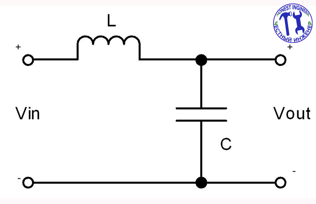 г образный lc фильтр схема. г – образный lc - фильтр частотная характеристика. г образный lc фильтр. г образный lc фильтр. п-образный lc фильтр.