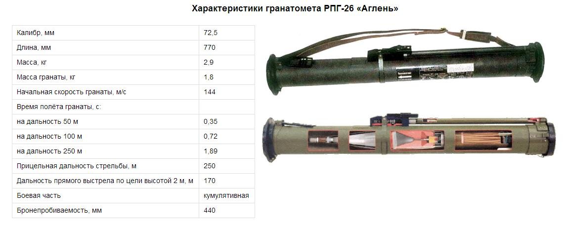 РПГ-26 "Аглень". Одноразовая смерть | Оружейка. Обзоры дилетанта | Дзен