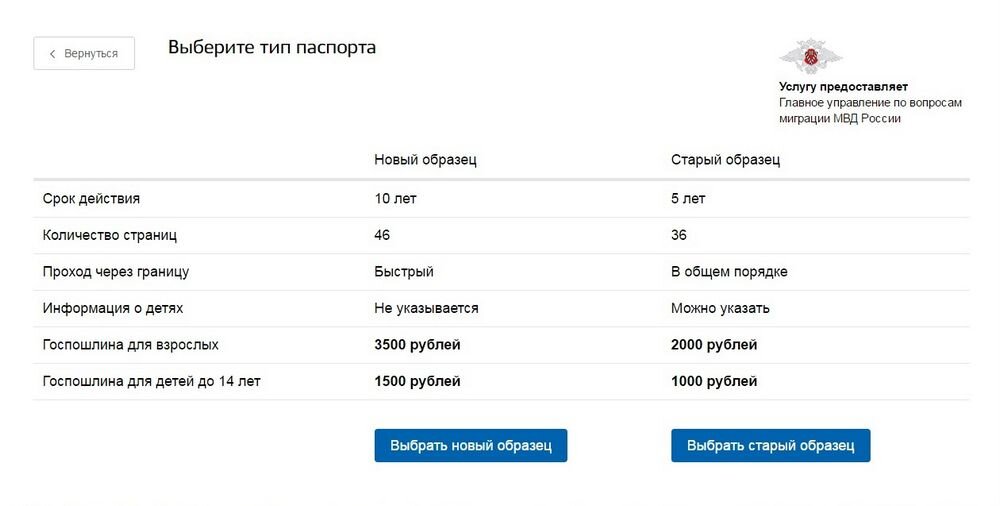Как оформить загранпаспорт с нуля
