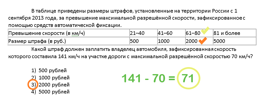 В таблицы приведены размеры штрафов