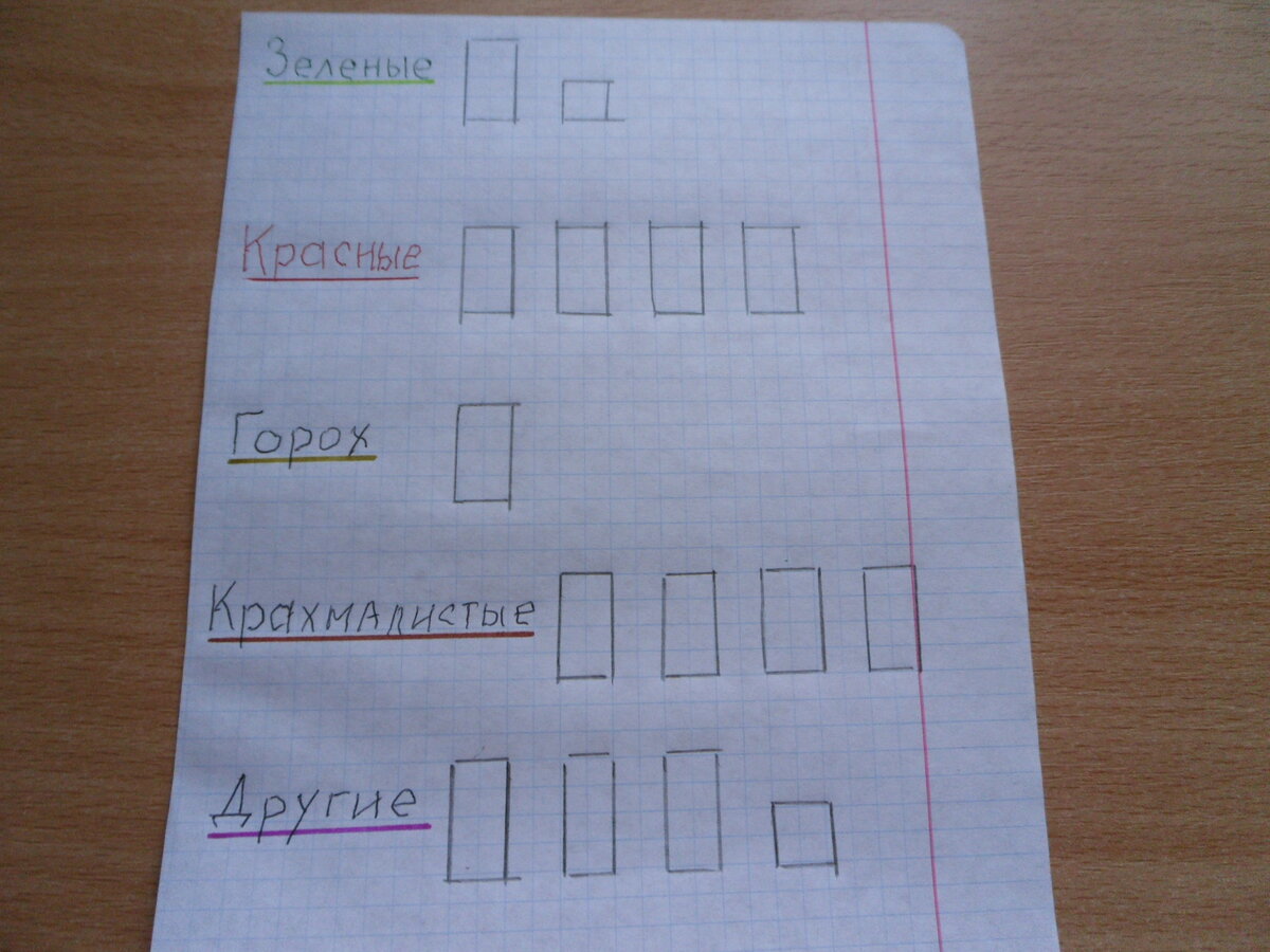 Овощи на неделю. Очень удобно  учитывать) 