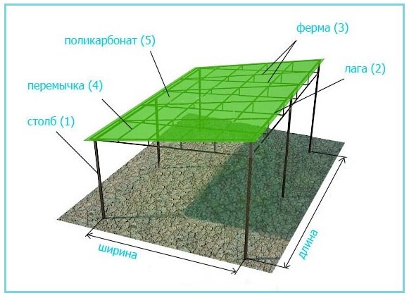Беседка из поликарбоната своими руками