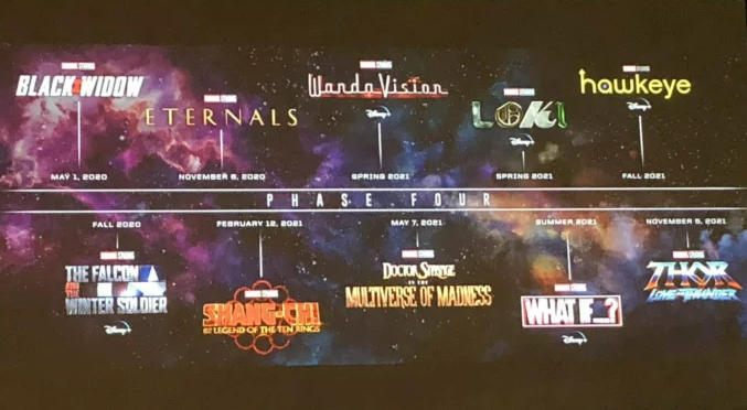 График проектов 4 Фазы КВМ