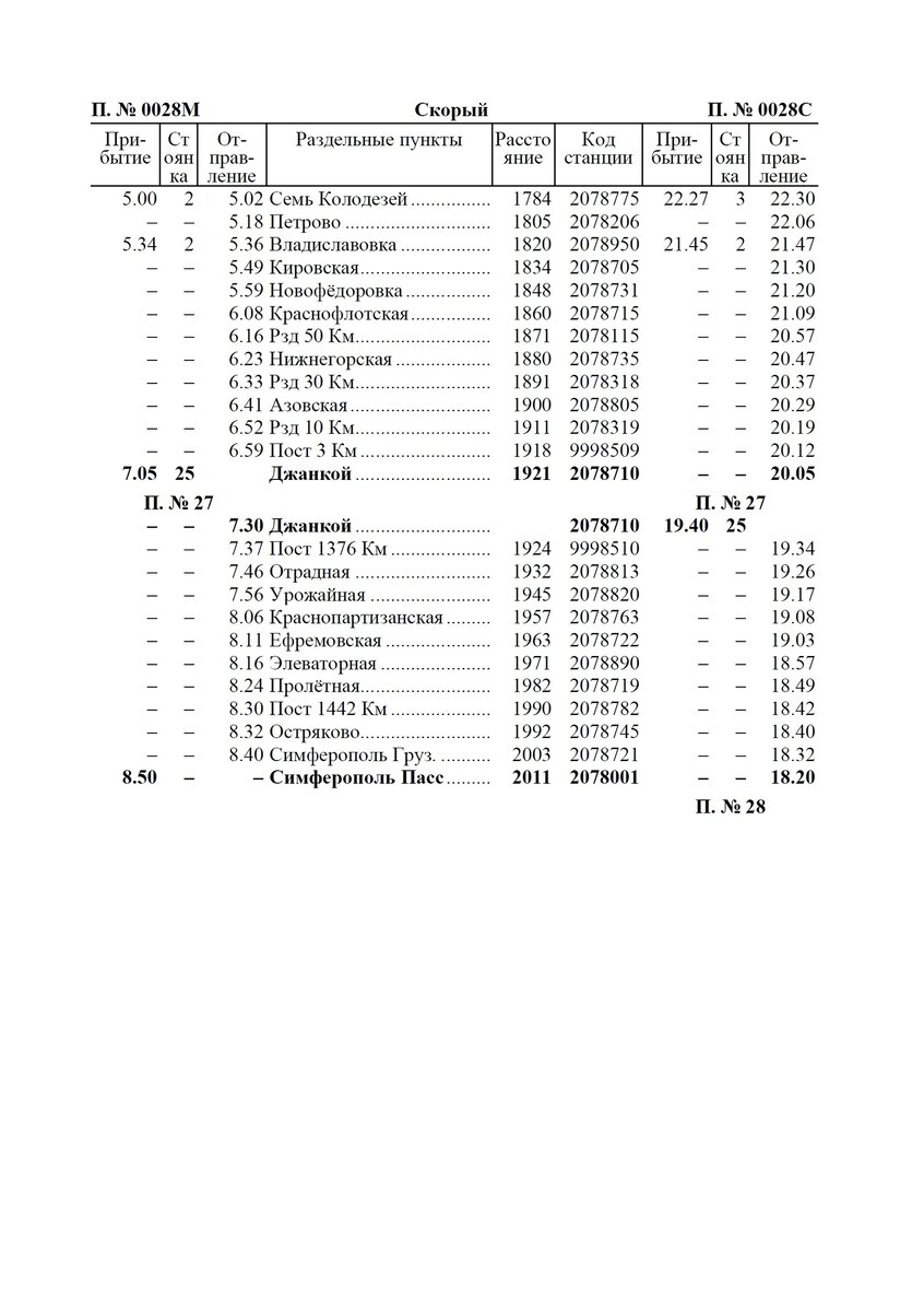 Москва Казанский - Симферопль пас. 