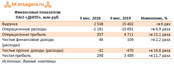 Пао днпп