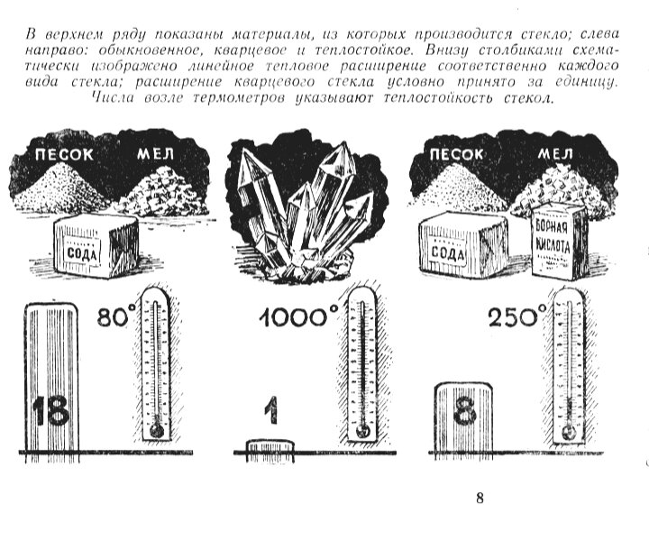 Источник журнал "Знание - сила" 07 1955 г.