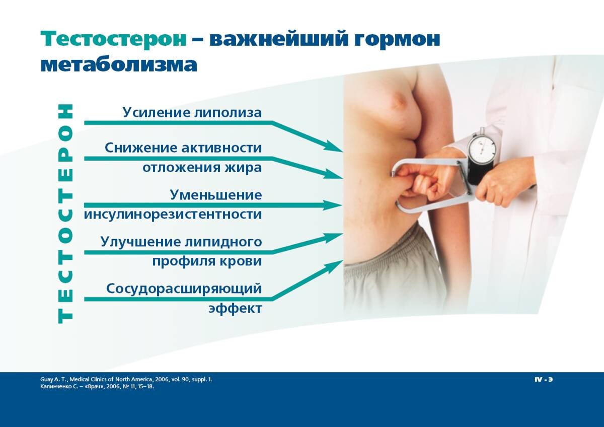 Тестостерон у мужчин