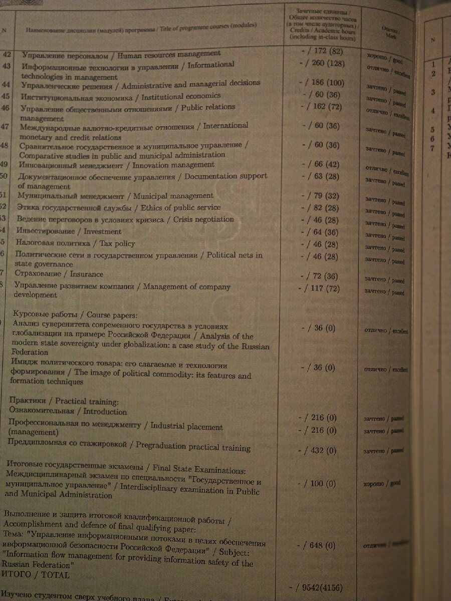 Дублируются на английском и русском языке все "науки". Главным обязательством было знать английский язык в МГУ